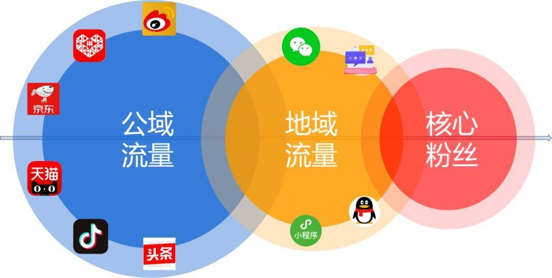 通过广告做流量变现是否适合普通人来做？
